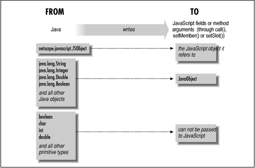 [Graphic: Figure 19-5]