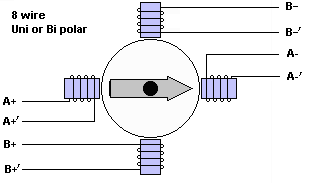 Stepper Motor Connection Options
