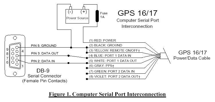 Garmin Gps Antenna Wiring Diagram | how small can words be tattooed news